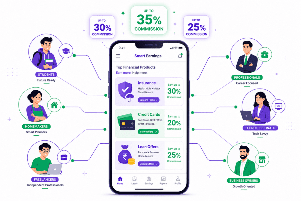Smartphone showing affiliate marketing and financial product distribution apps like GroMo and EarnKaro in India